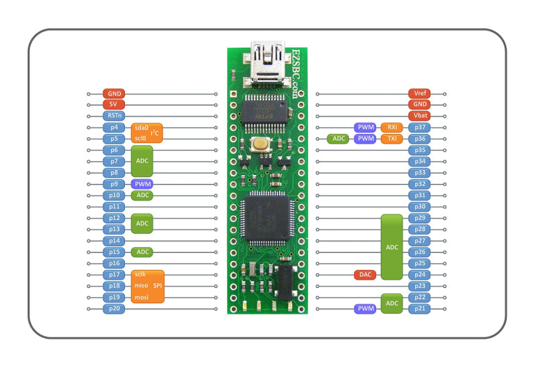 EzSBC1 BASIC Programmable Controller