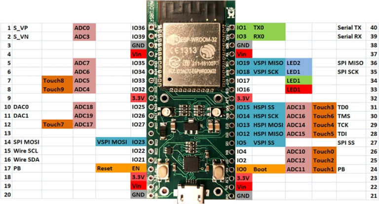 ESP32 Breakout and Development Board